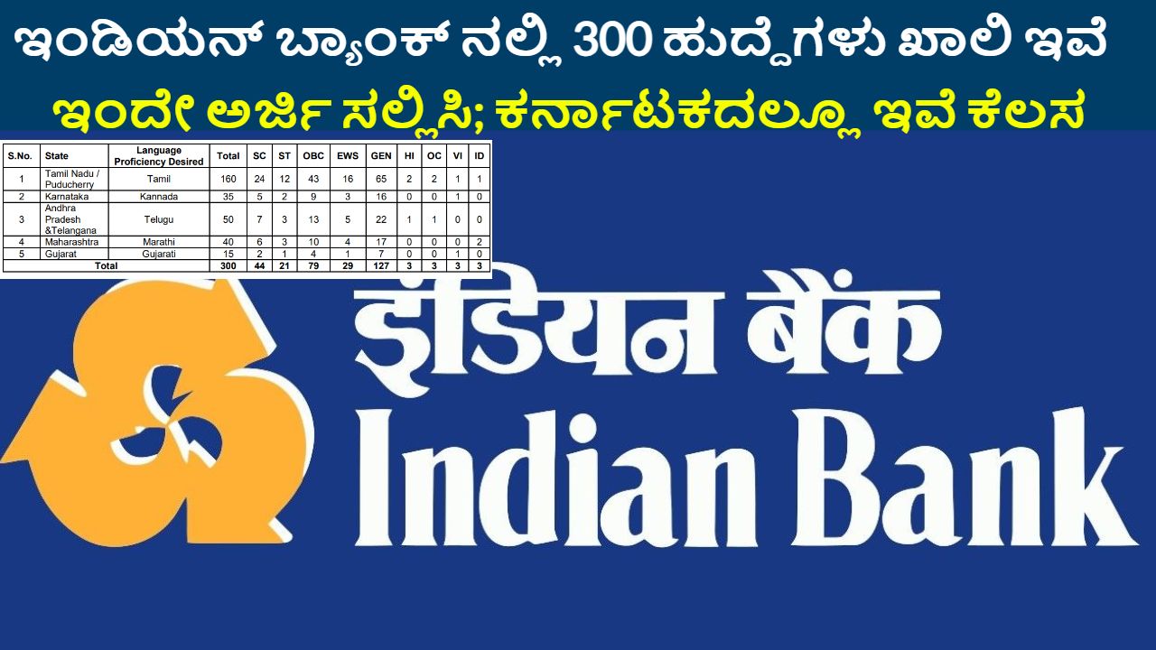 Indian Bank Recruitment 2024